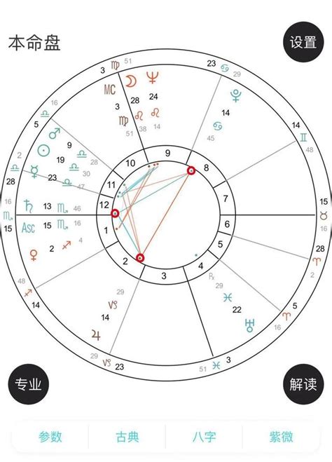 t三角格局|星盘格局之T三角、上帝之指、中三角和大三角